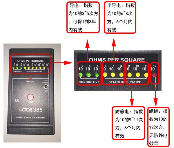 防靜電吸塑托盤測試儀詳解.jpg