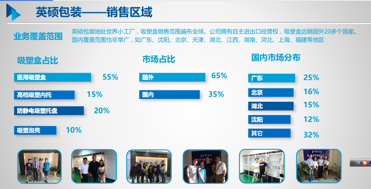 英碩醫療器械包裝數據統計