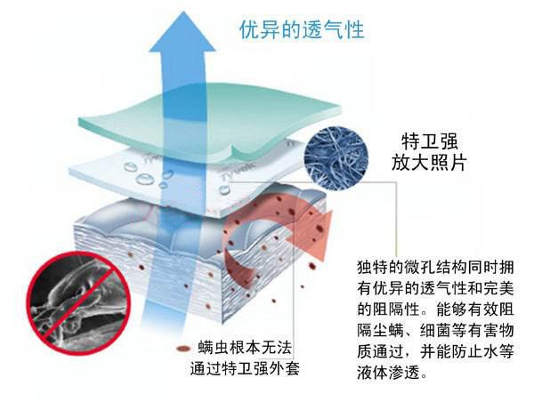 醫用特衛強優點.jpg